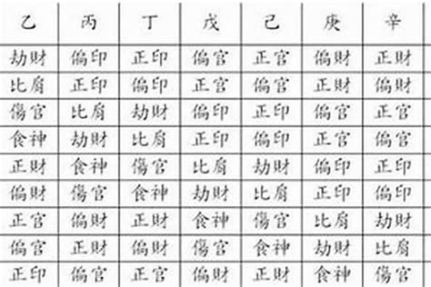 偏財運八字|偏財八字攻略：揭開偏財格的神秘面紗 